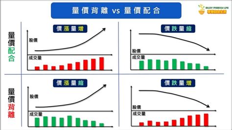 階梯報價|TA0375 採購量價分析與降價技巧